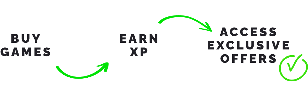 Illustration showing benefits of joining the XP program